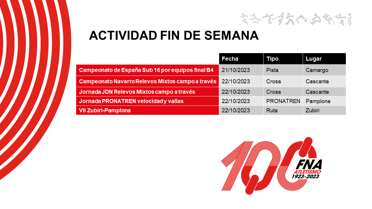 actividad del fin de semana